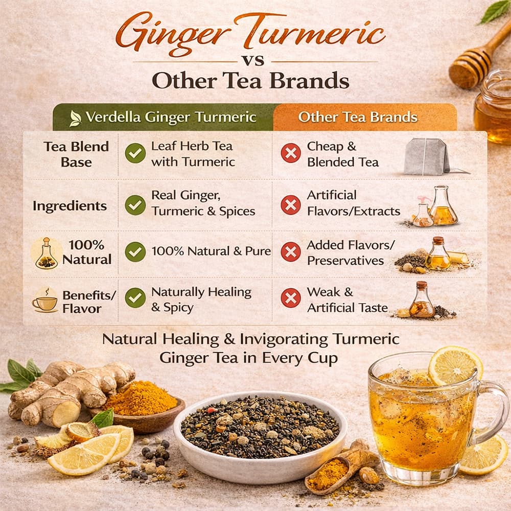 Ginger Turmeric Leaf Tea thumbnail 3