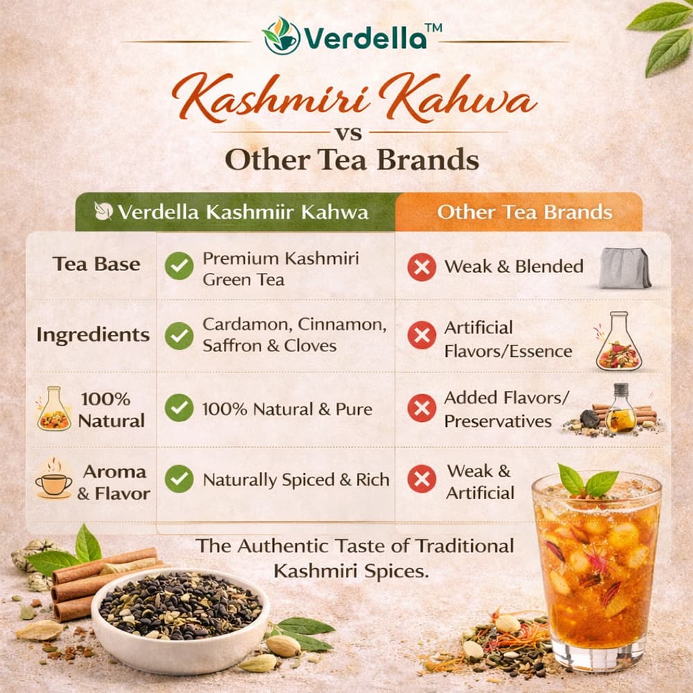 Kashmiri Kahwa Leaf Tea thumbnail 3