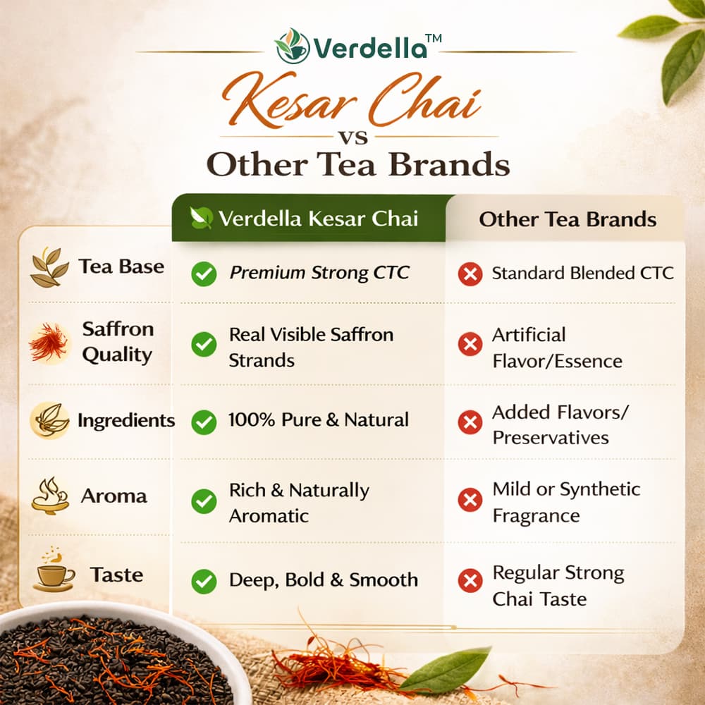 Kesar Chai thumbnail 3