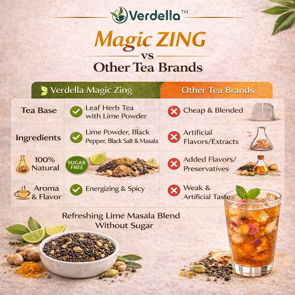 Magic Zing Tea thumbnail 3