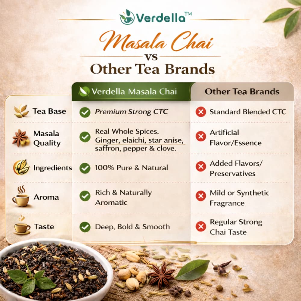 Masala Chai thumbnail 2