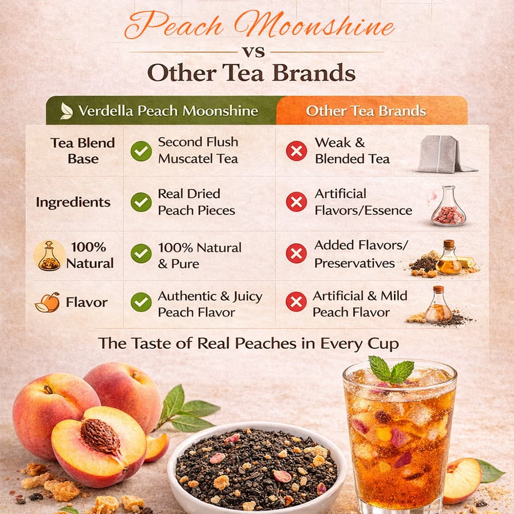 Peach Moonshine Leaf Tea thumbnail 3