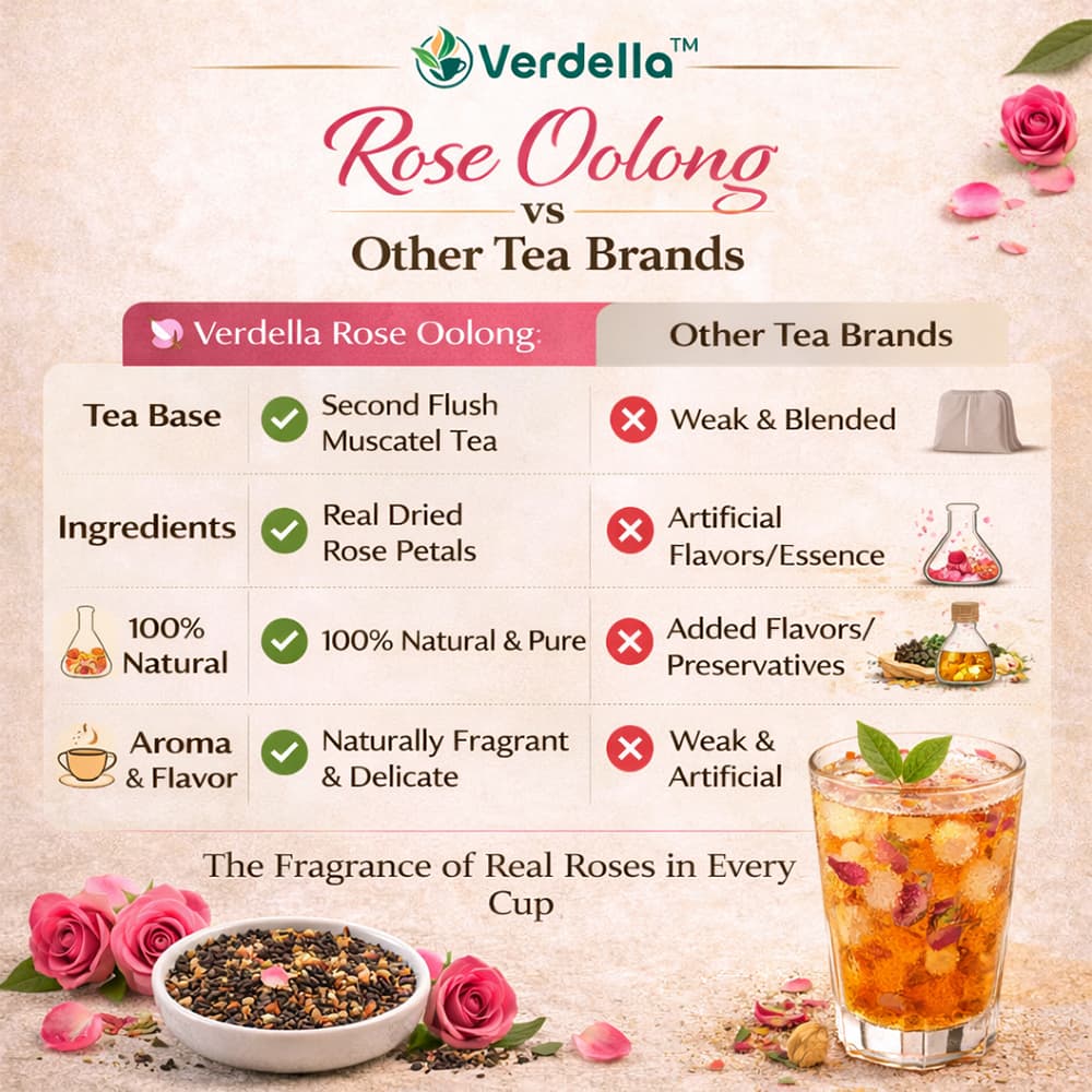 Rose Oolong Leaf Tea thumbnail 3