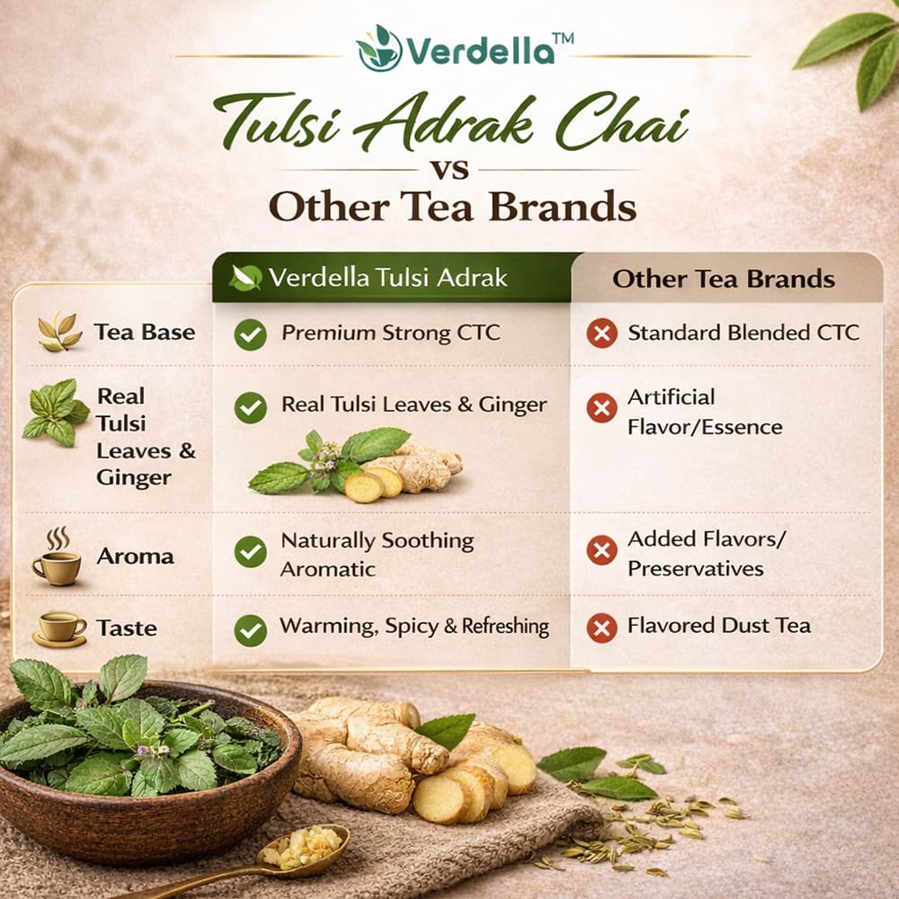 Tulsi Adrak Chai thumbnail 2